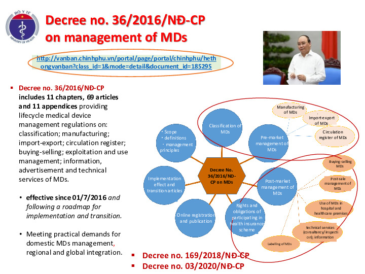 Decree no. 36/2016/NĐ-CP on management of MDs